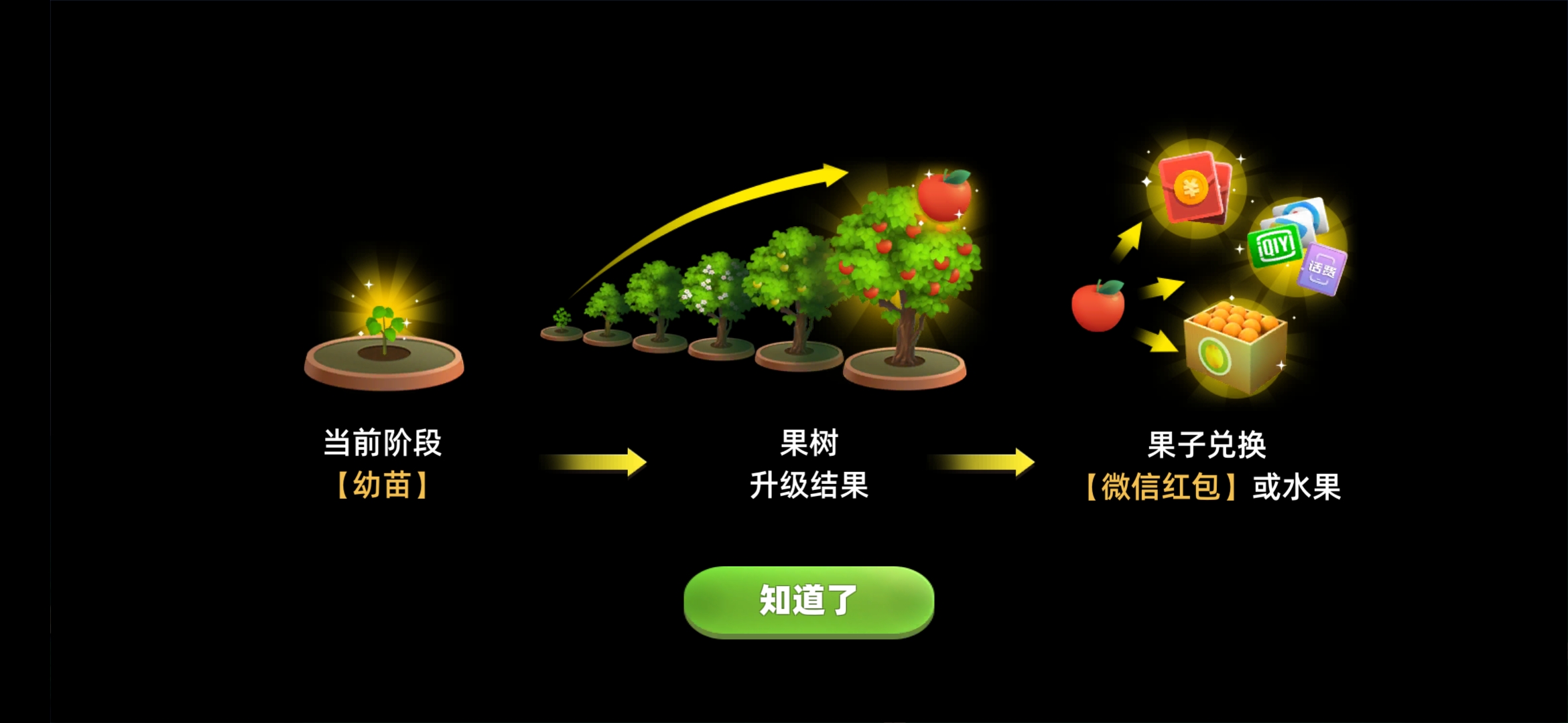 极速切水果升级果树