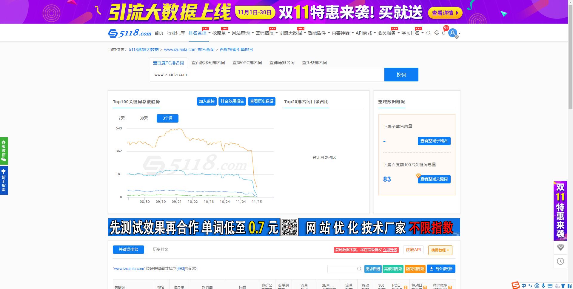 爱钻啦网站关键词下降很厉害？找原因、找办法