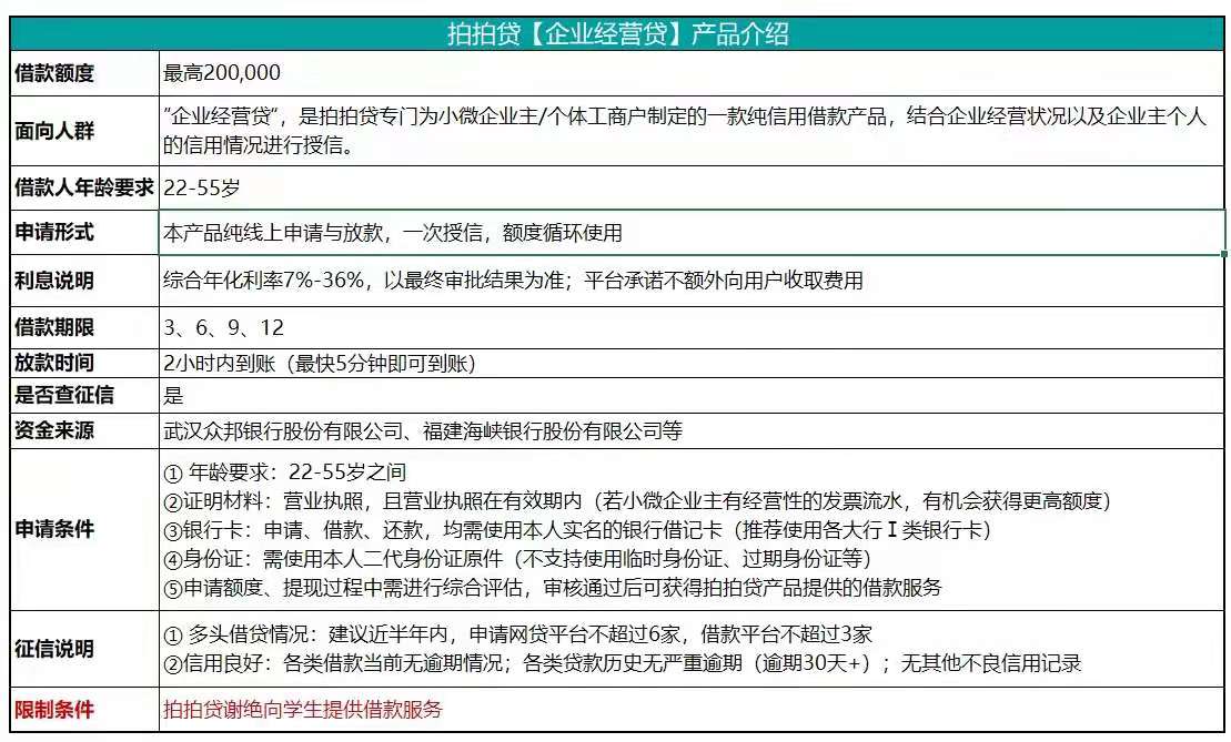 拍拍贷企业经营贷申请条件